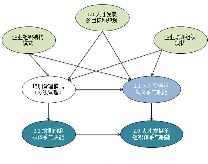 建立和完善人才发展组织体系.jpg