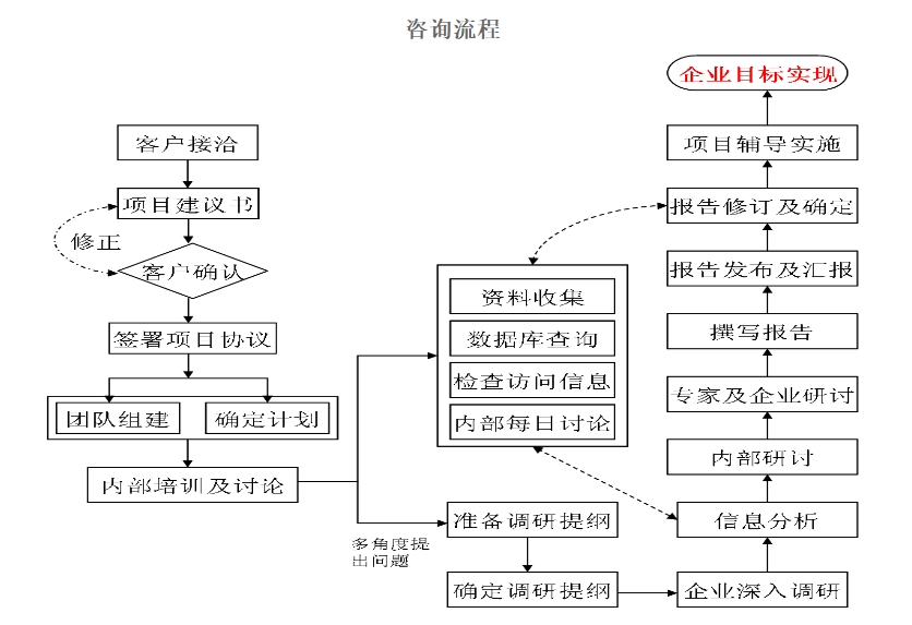 咨询流程.png