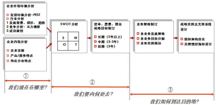 战略规划-2.jpg