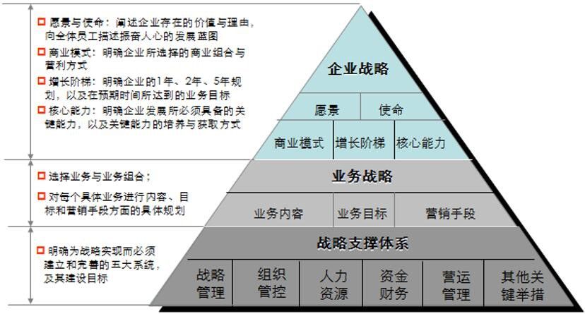 战略规划-3.jpg