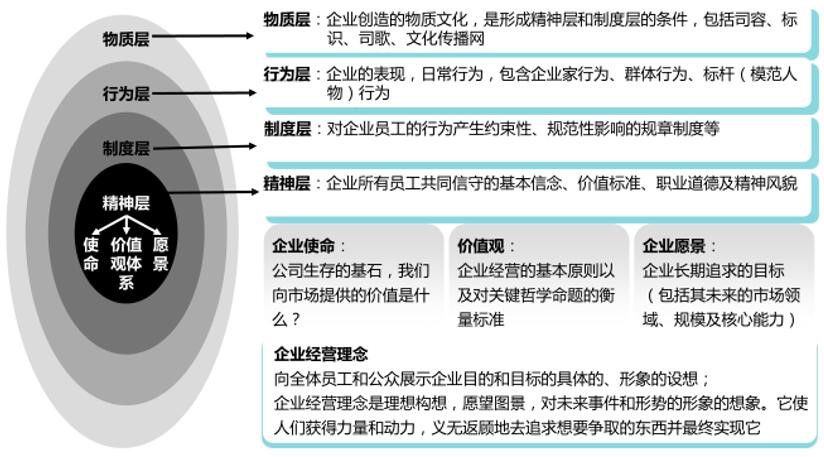 企业文化的内容.jpg