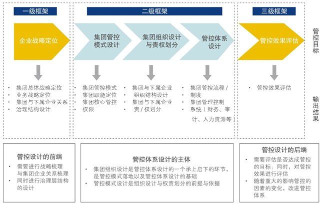 集团管控模型.jpg