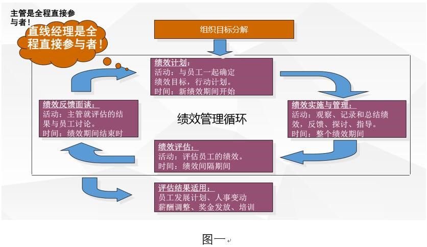 绩效管理图一.jpg