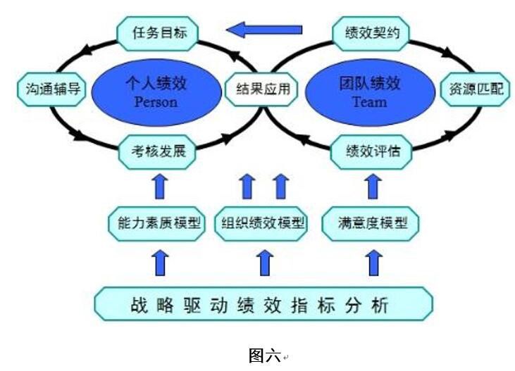 绩效管理图六.jpg