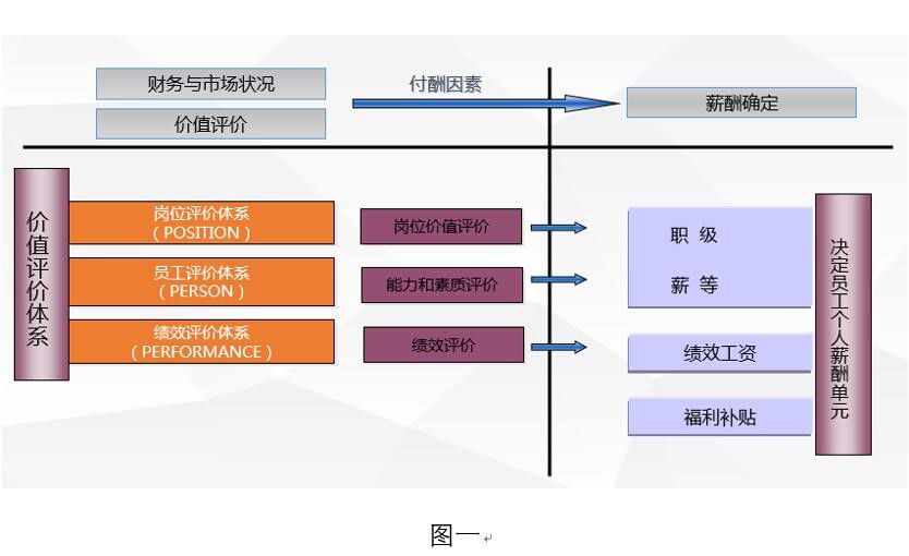 薪酬设计图一.jpg