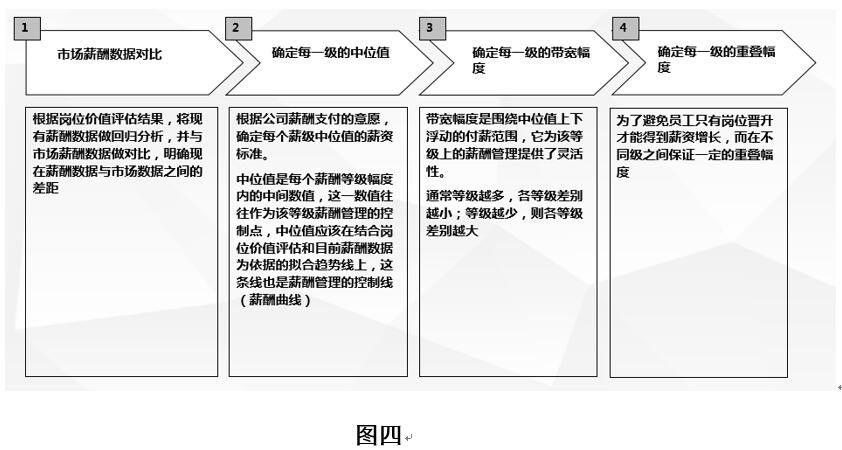 薪酬设计图四.jpg