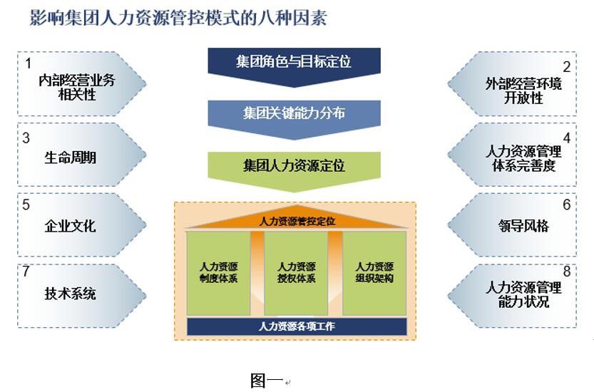 人力资源管控图一.jpg