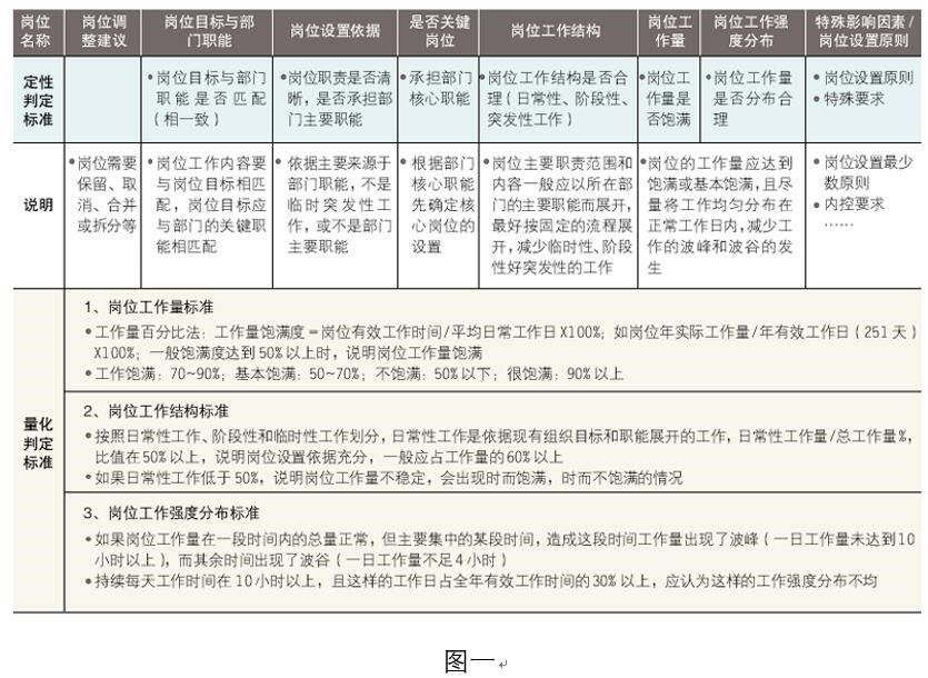 定岗定编图一.jpg