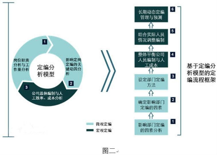 定岗定编图二.jpg