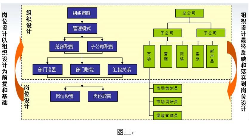 定岗定编图三.jpg