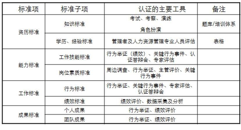 任职资格认证_副本.jpg