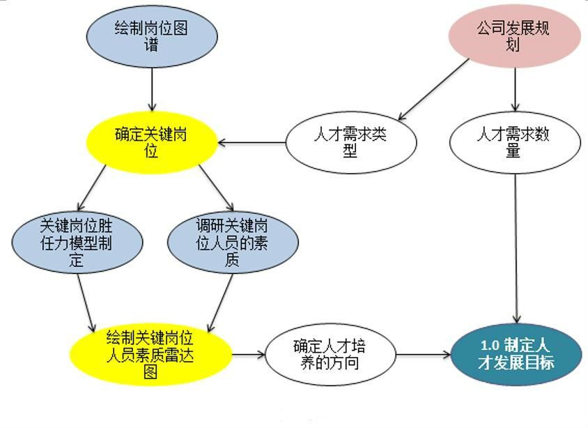 制定人才发展目标.jpg