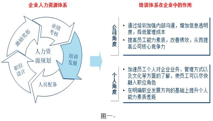 培训体系图一.jpg