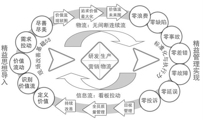 精益管理体系搭建.jpg