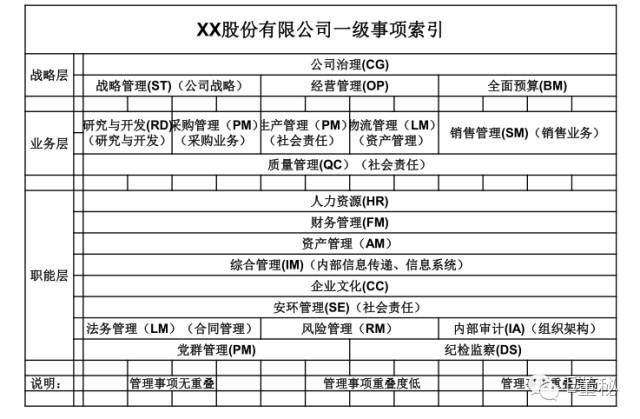 全面梳理管理事项.jpg