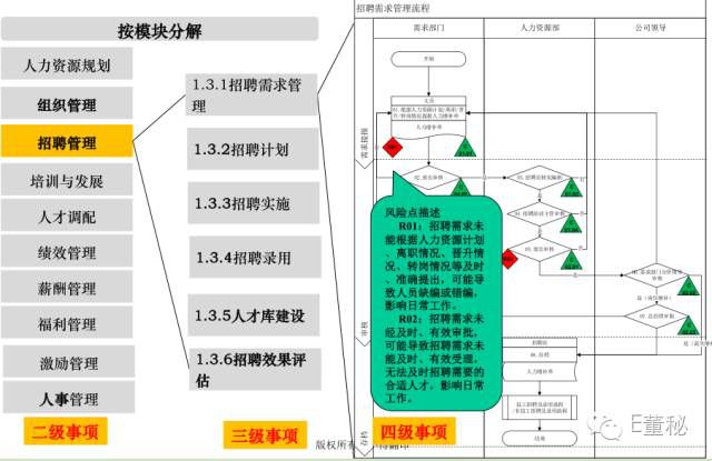 标注各流程的风险点和控制点.jpg