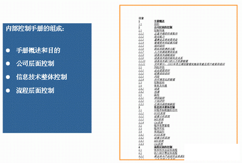 编制内控手册.png
