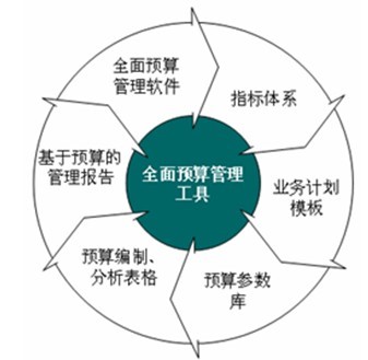 全面预算管理工具.jpg