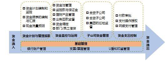 全面资金管理.jpg