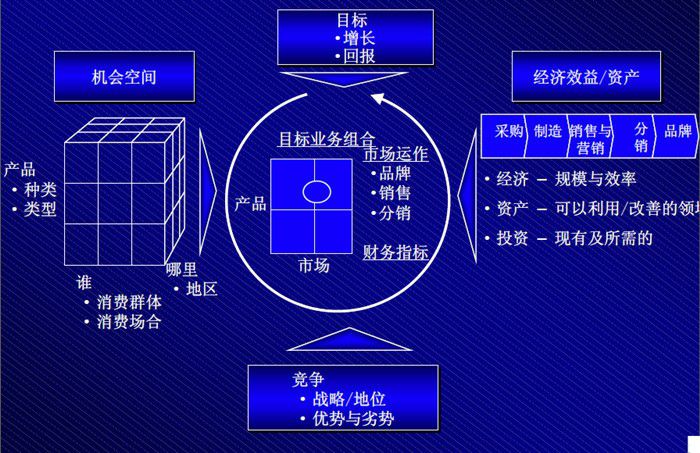 营销战略规划模型.jpg