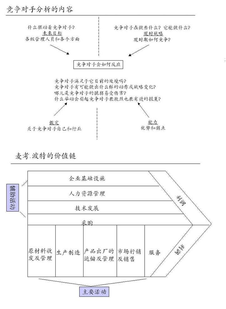 竞争对手分析模型.jpg