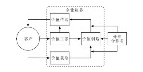 颠覆性商业模式图.png