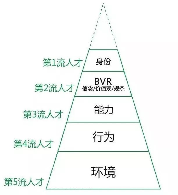 知乎7万赞回答：你思考问题的方式，决定了你的层次