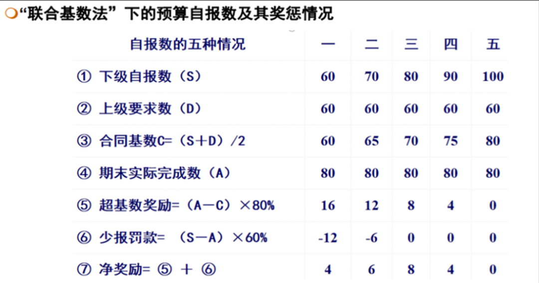 联合基数法.png